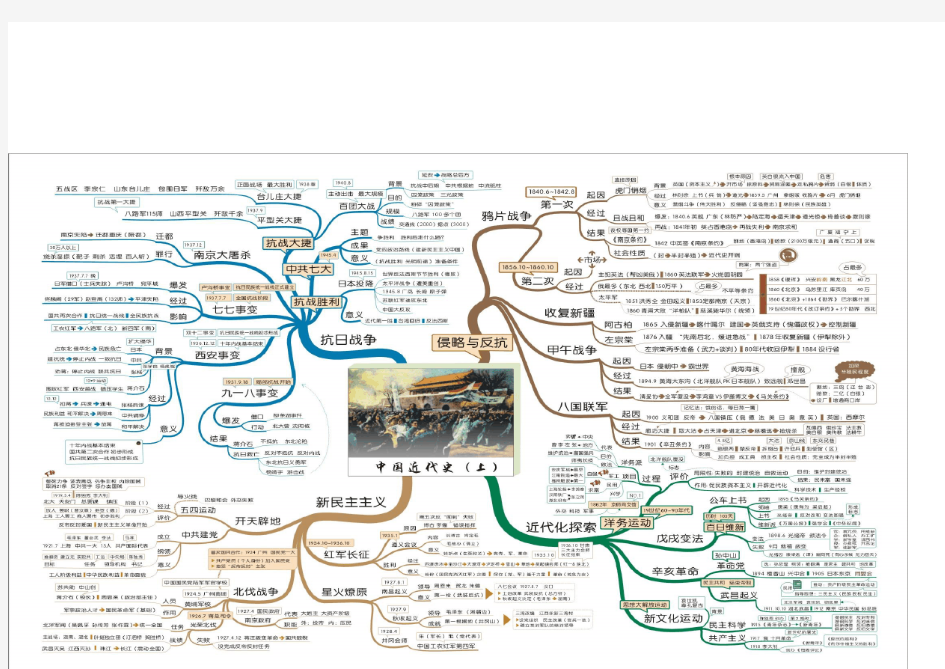 (完整word版)八年级中国近代史思维导图
