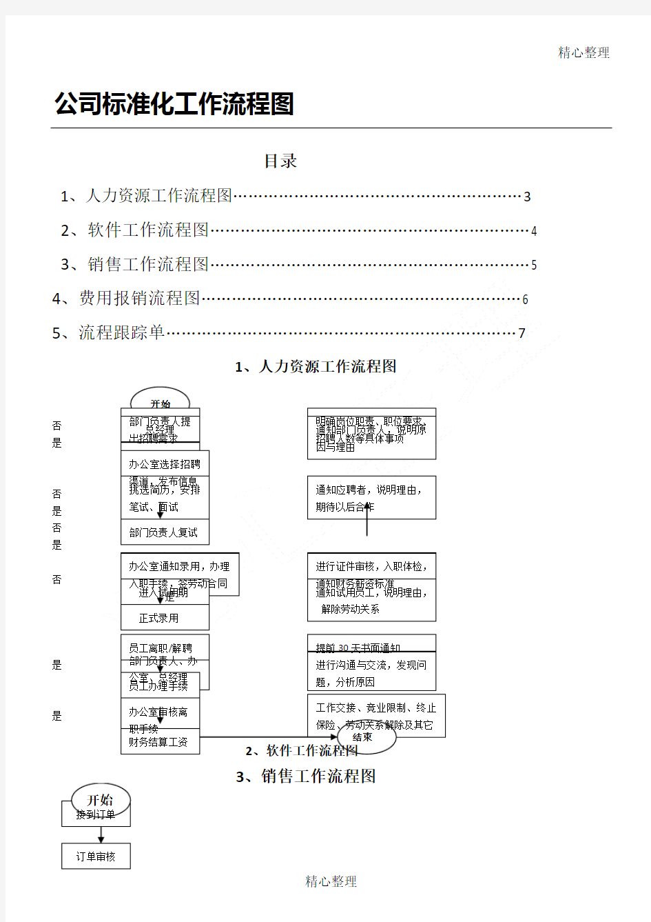 公司标准化工作流程图