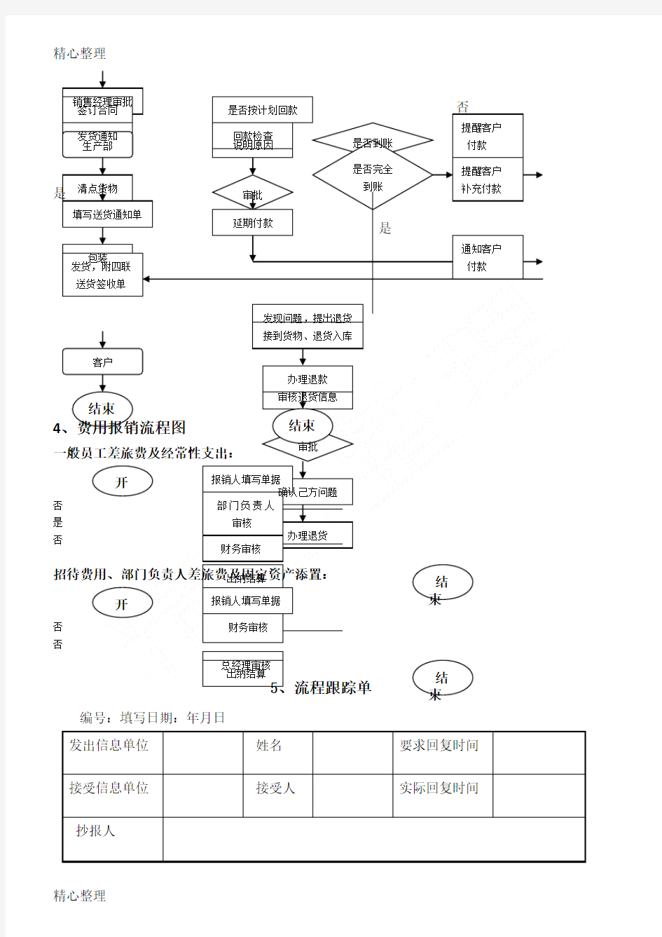 公司标准化工作流程图