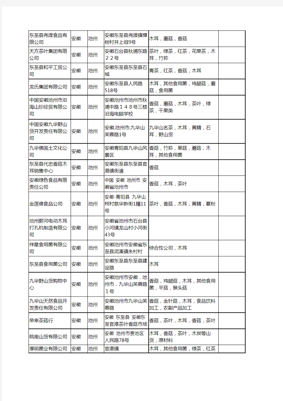 新版安徽省池州木耳工商企业公司商家名录名单联系方式大全36家