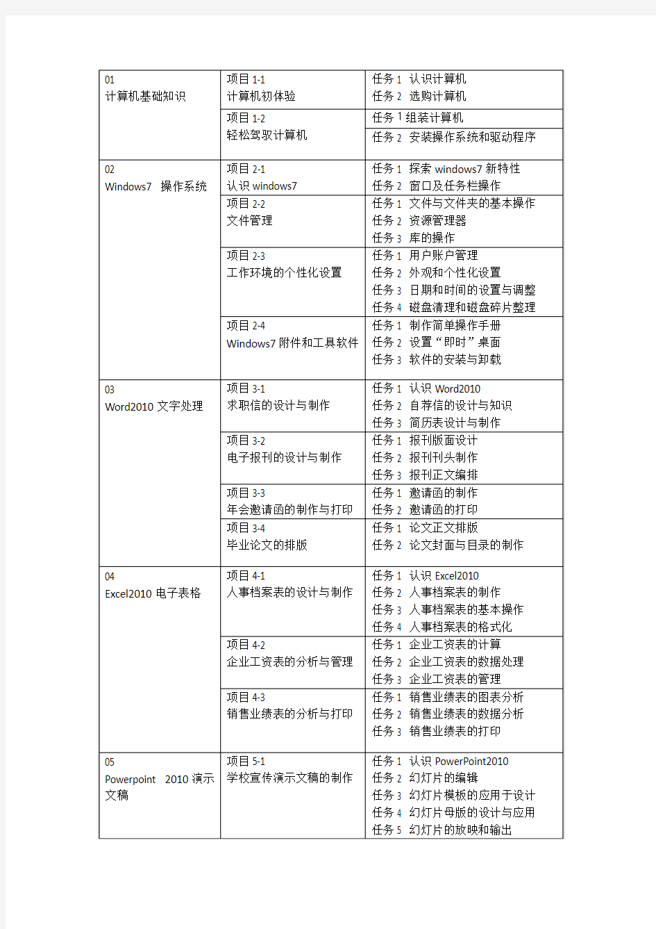 计算机应用基础目录内容