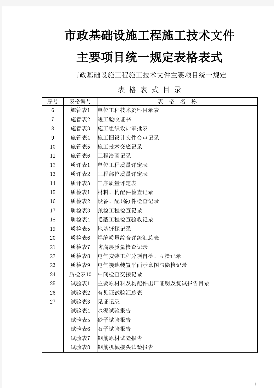 市政工程资料表格(表格填写范例样本)