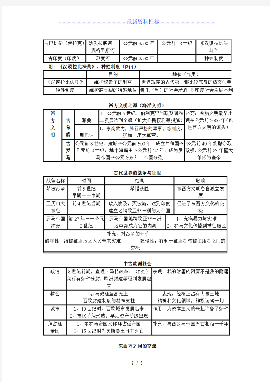 新人教版九年级历史上册复习提纲