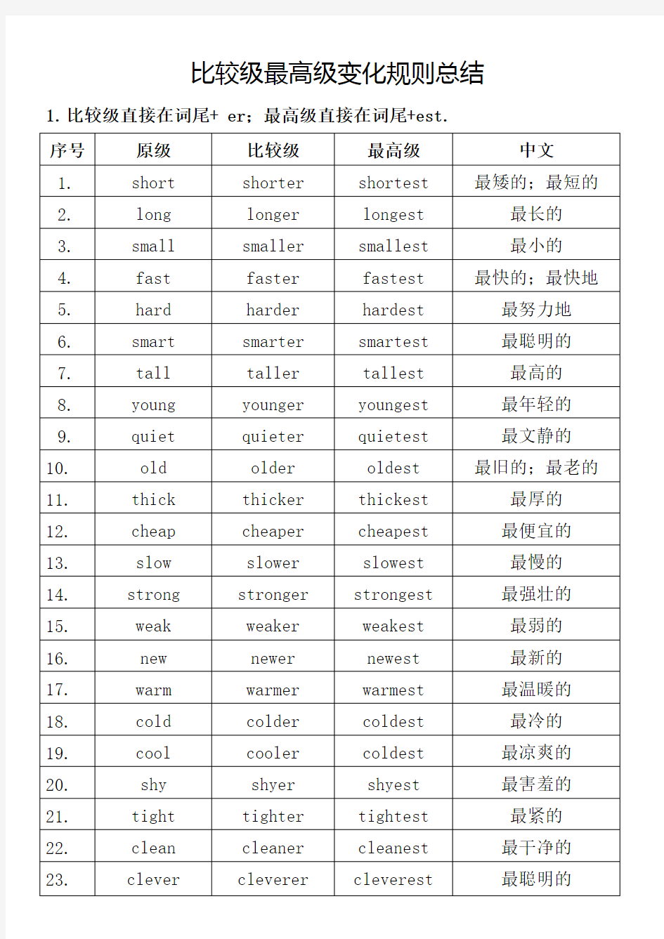 形容词比较级最高级变化规则