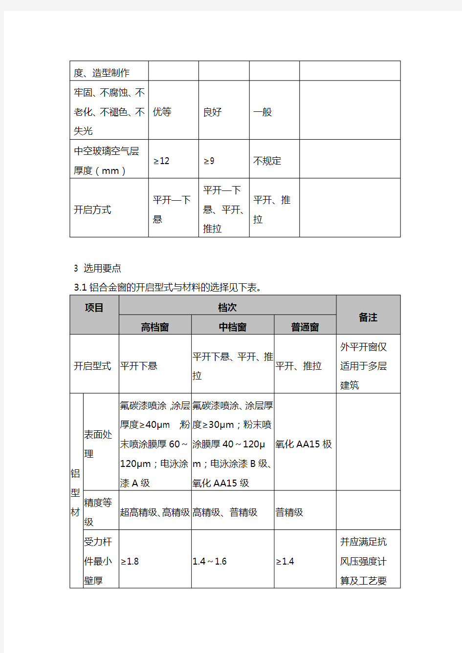 门窗选型及技术经济指标对照表