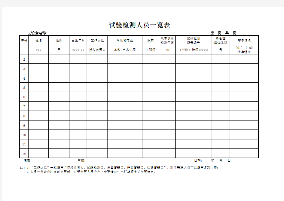 试验室常用台帐表