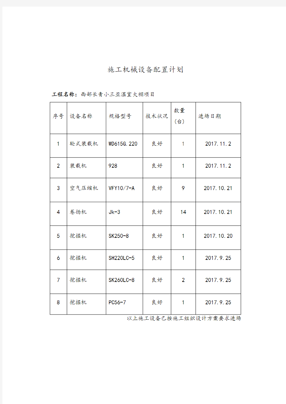 施工机械配备计划