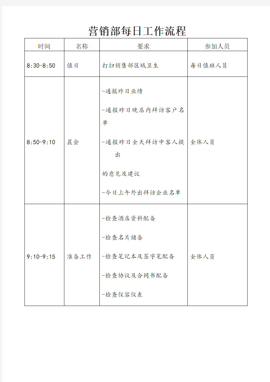 酒店营销部每日工作流程