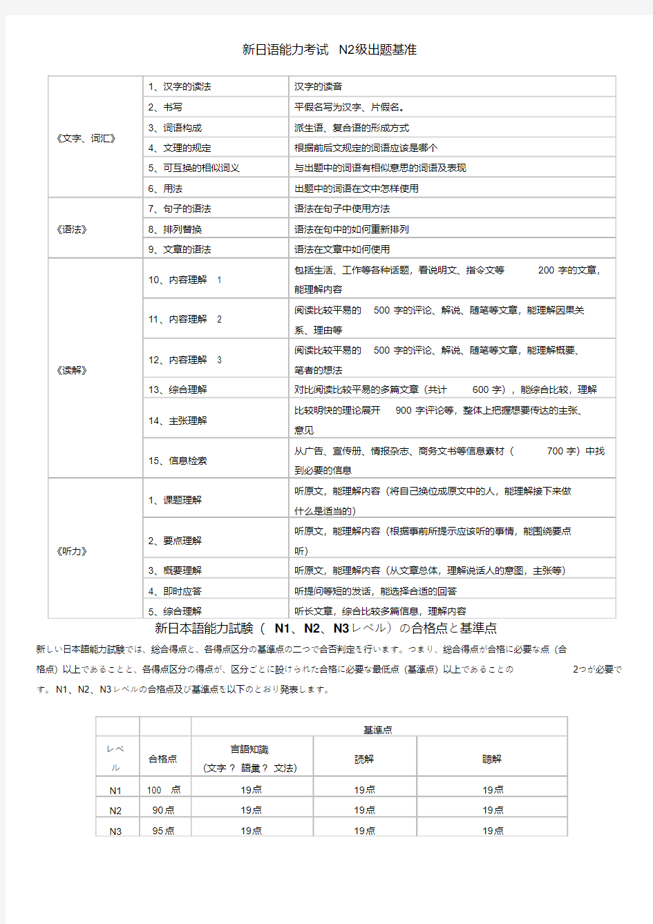 新日语能力考试N2级出题基准