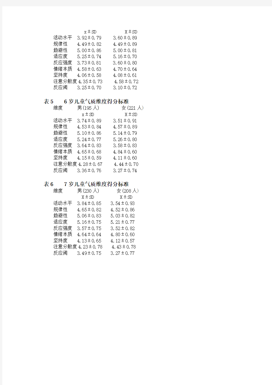 NYSL3-7岁儿童气质类型测试