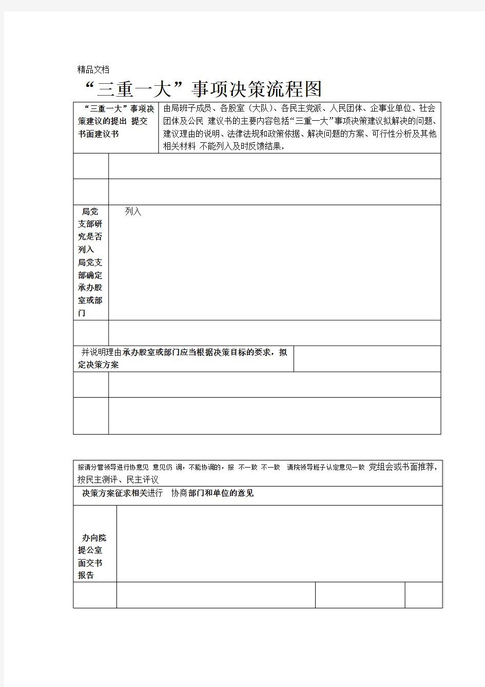 三重一大事项决策流程图资料