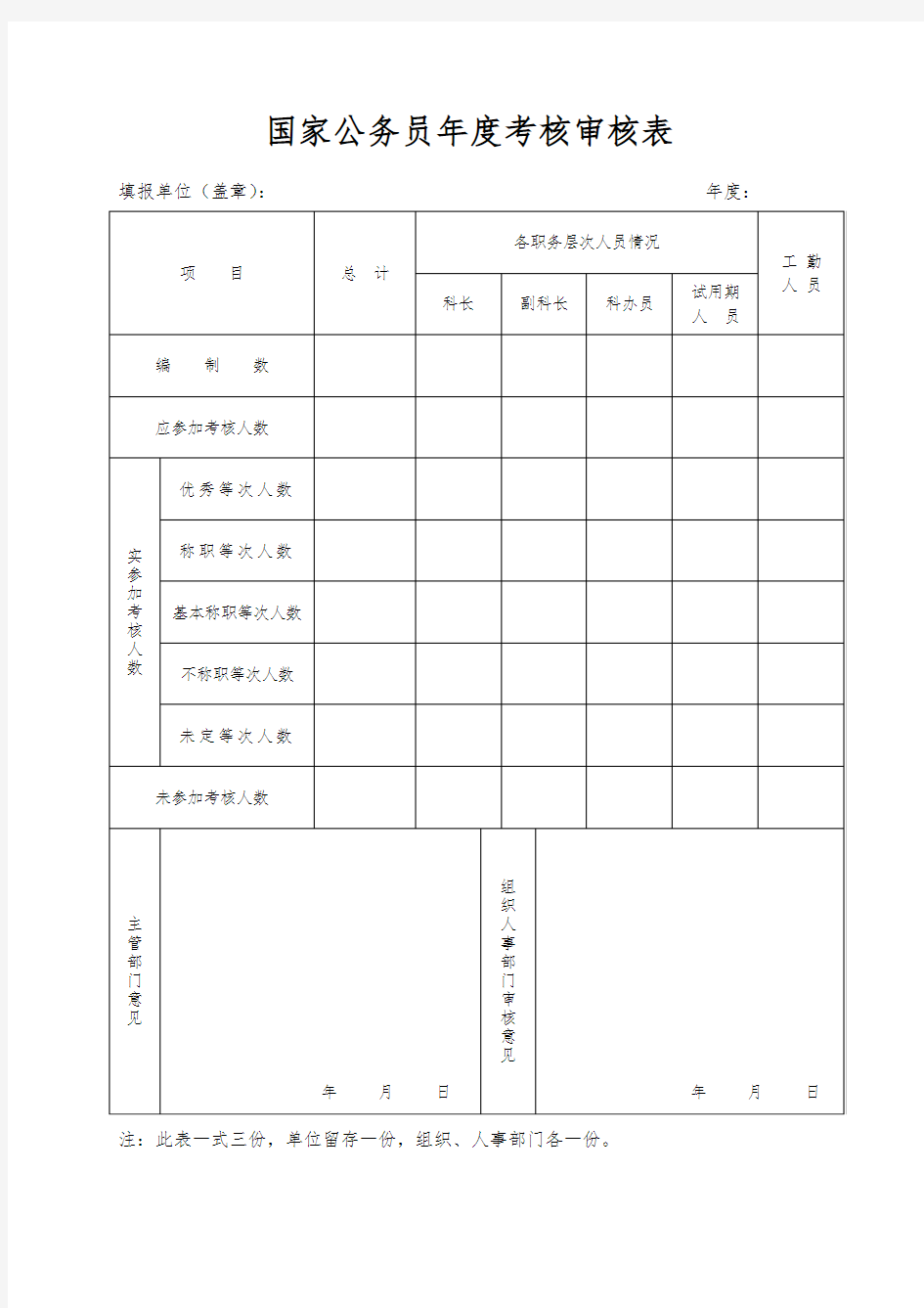 公务员、机关工勤人员年度考核表