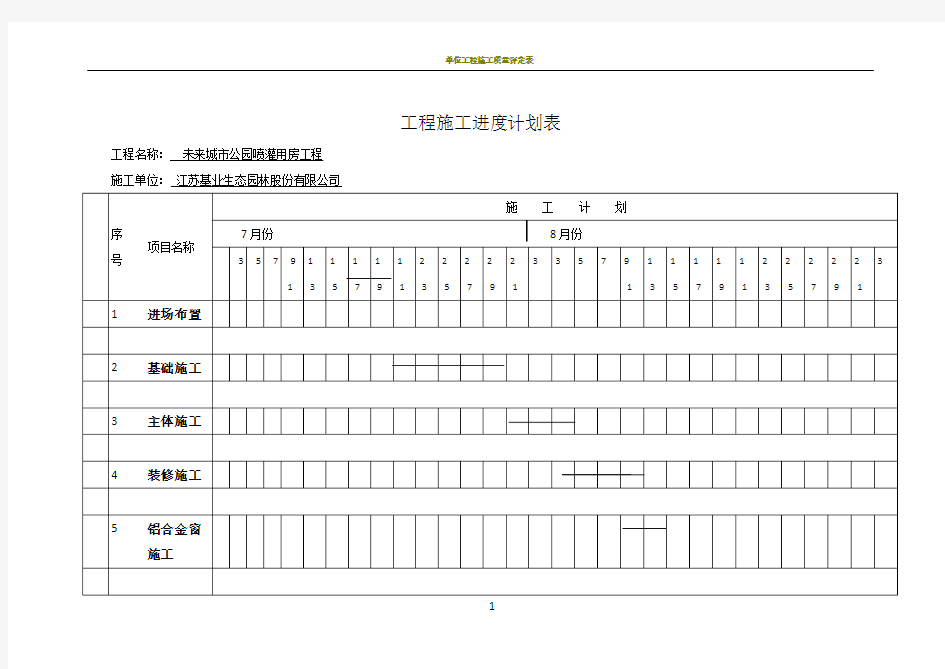 单位工程施工进度计划表样表