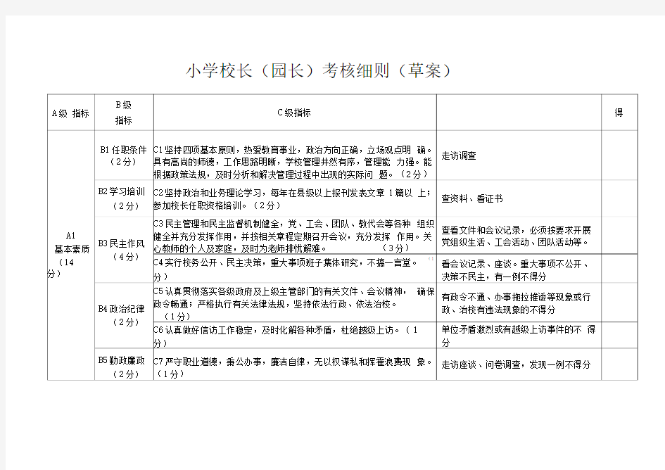 杨林校长考核细则(试行)