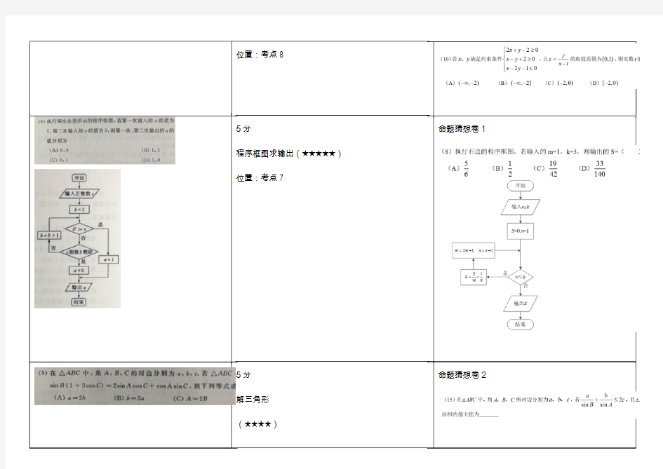 2017三陶教育理科数学(山东)-郑鹏