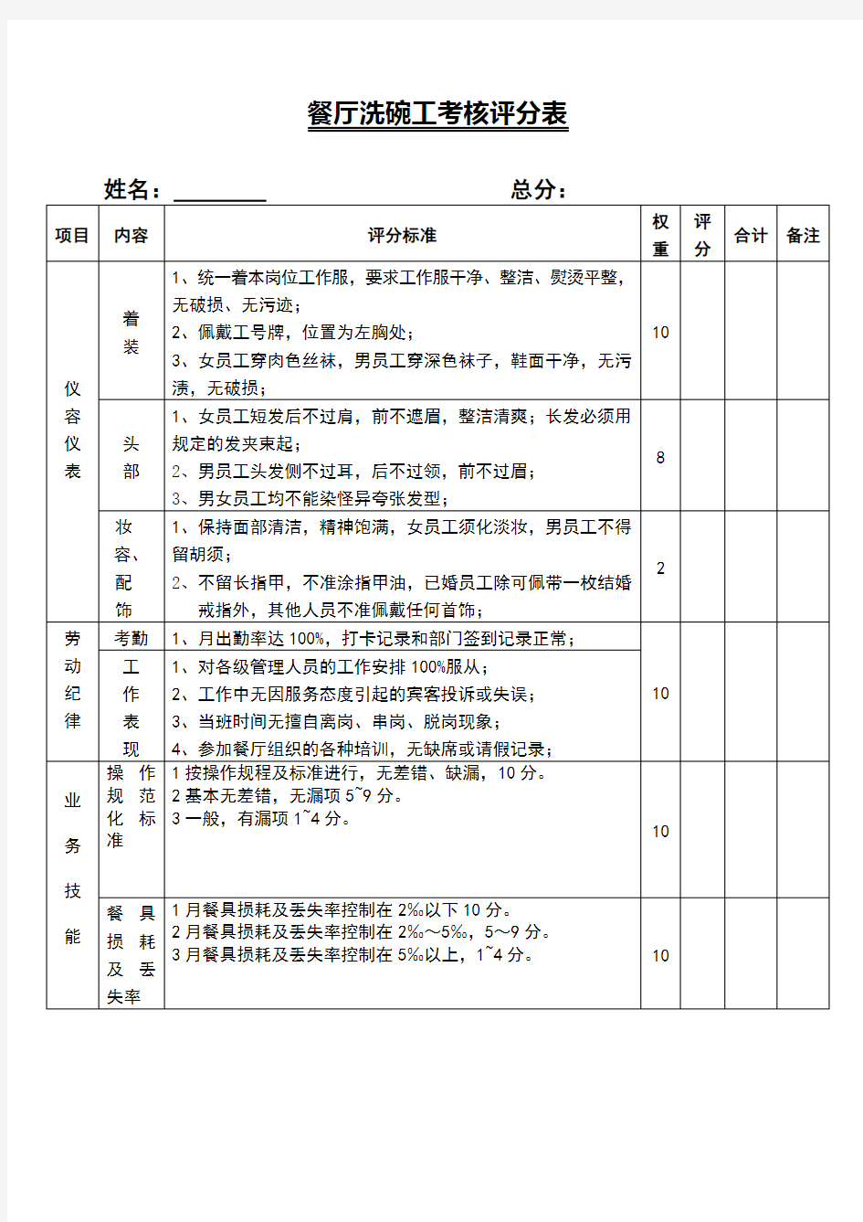 餐厅洗碗工考核评分表