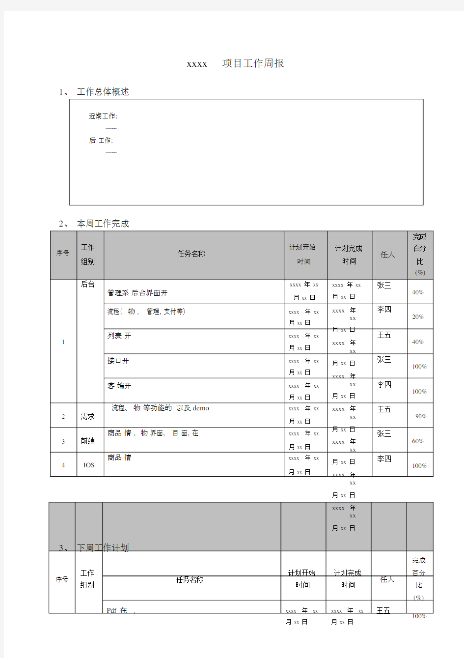 xx项目工作周报实用模板.docx