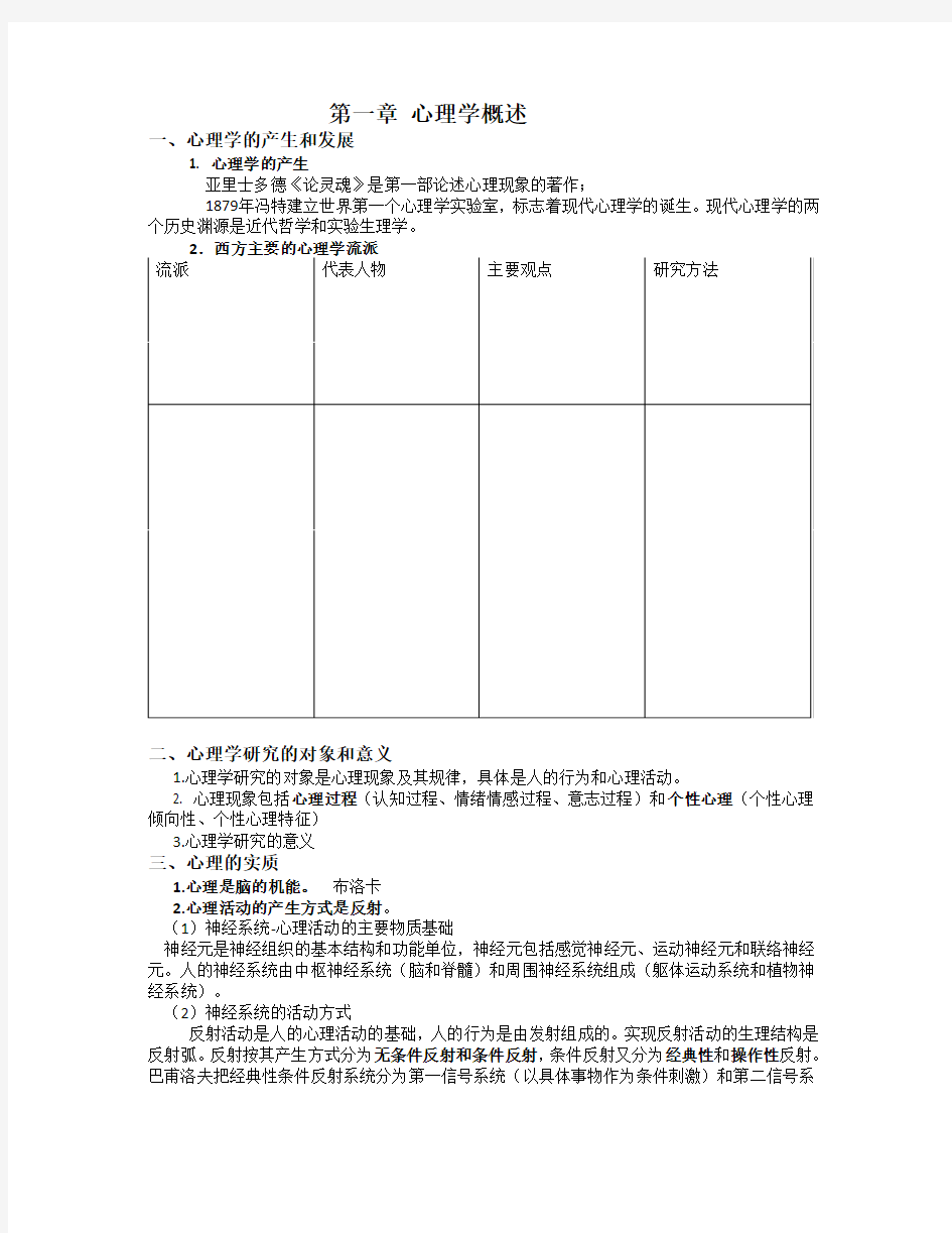 教育心理学复习要点