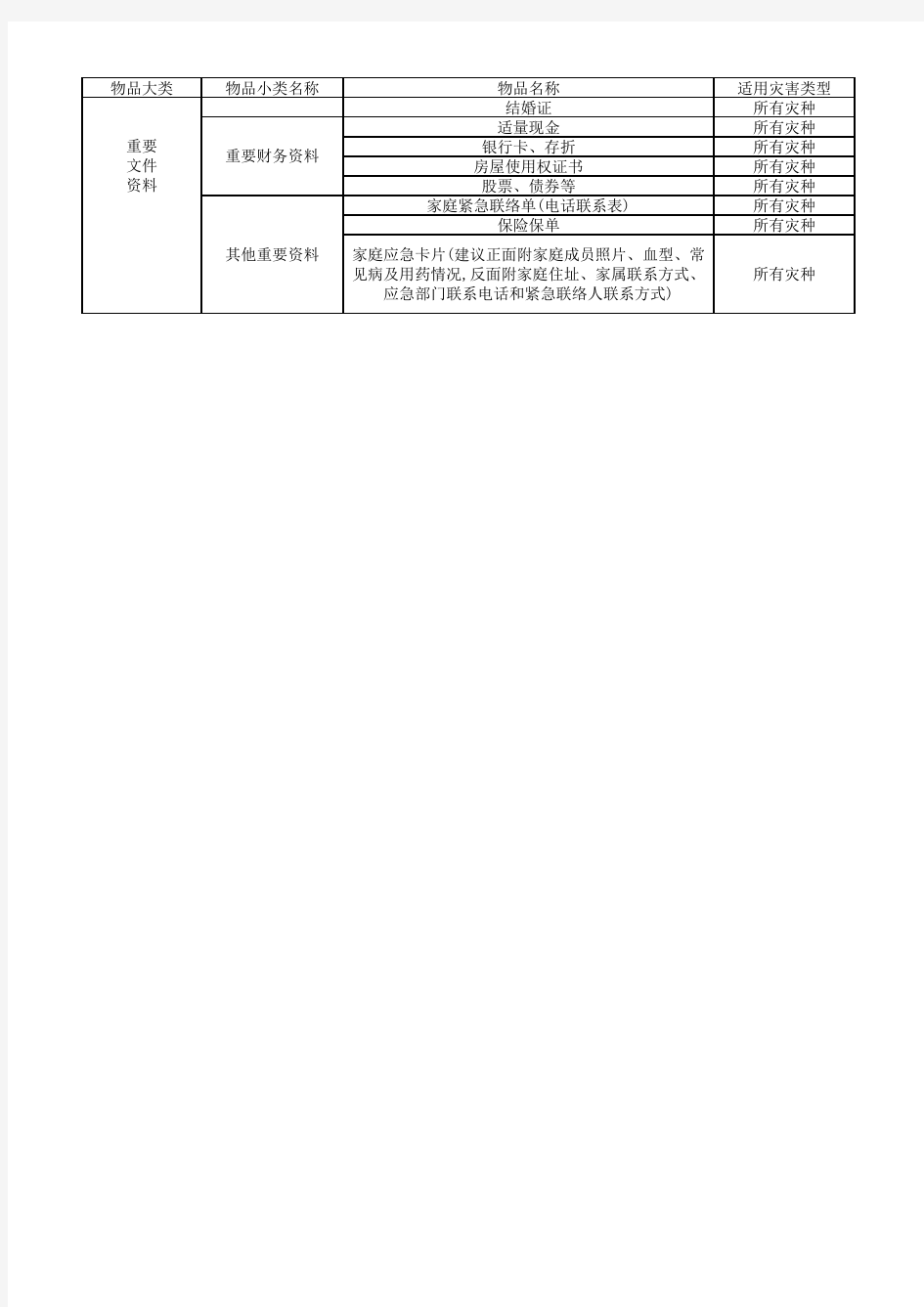 北京市家庭应急物资储备建议清单--基础版及扩充版