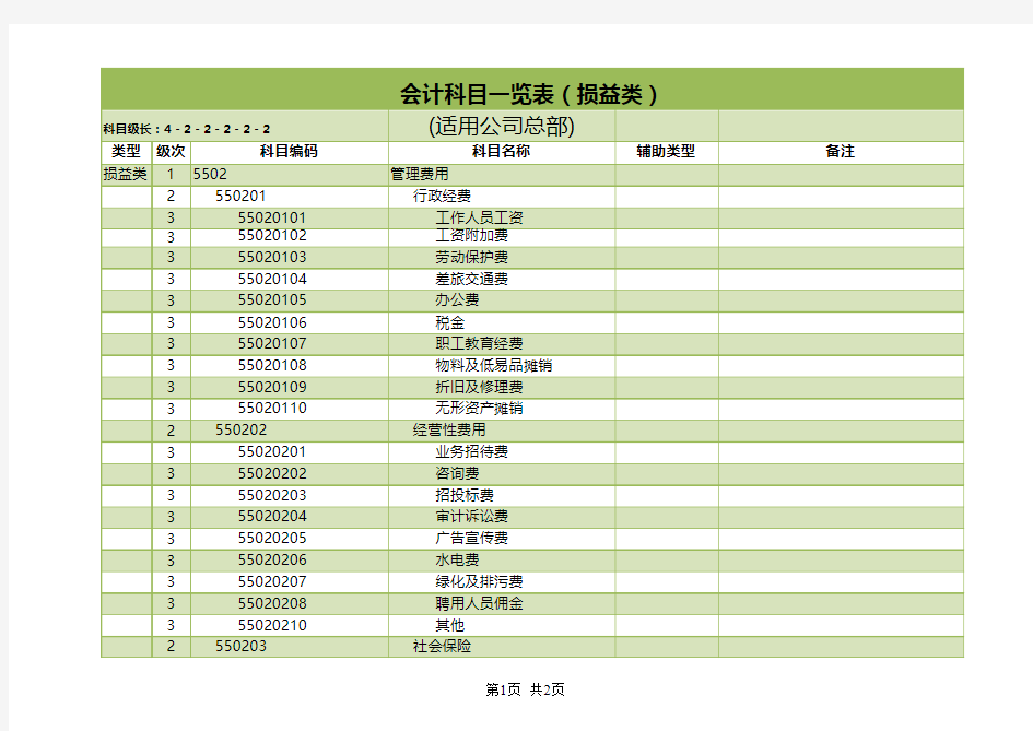 公司会计科目一览表