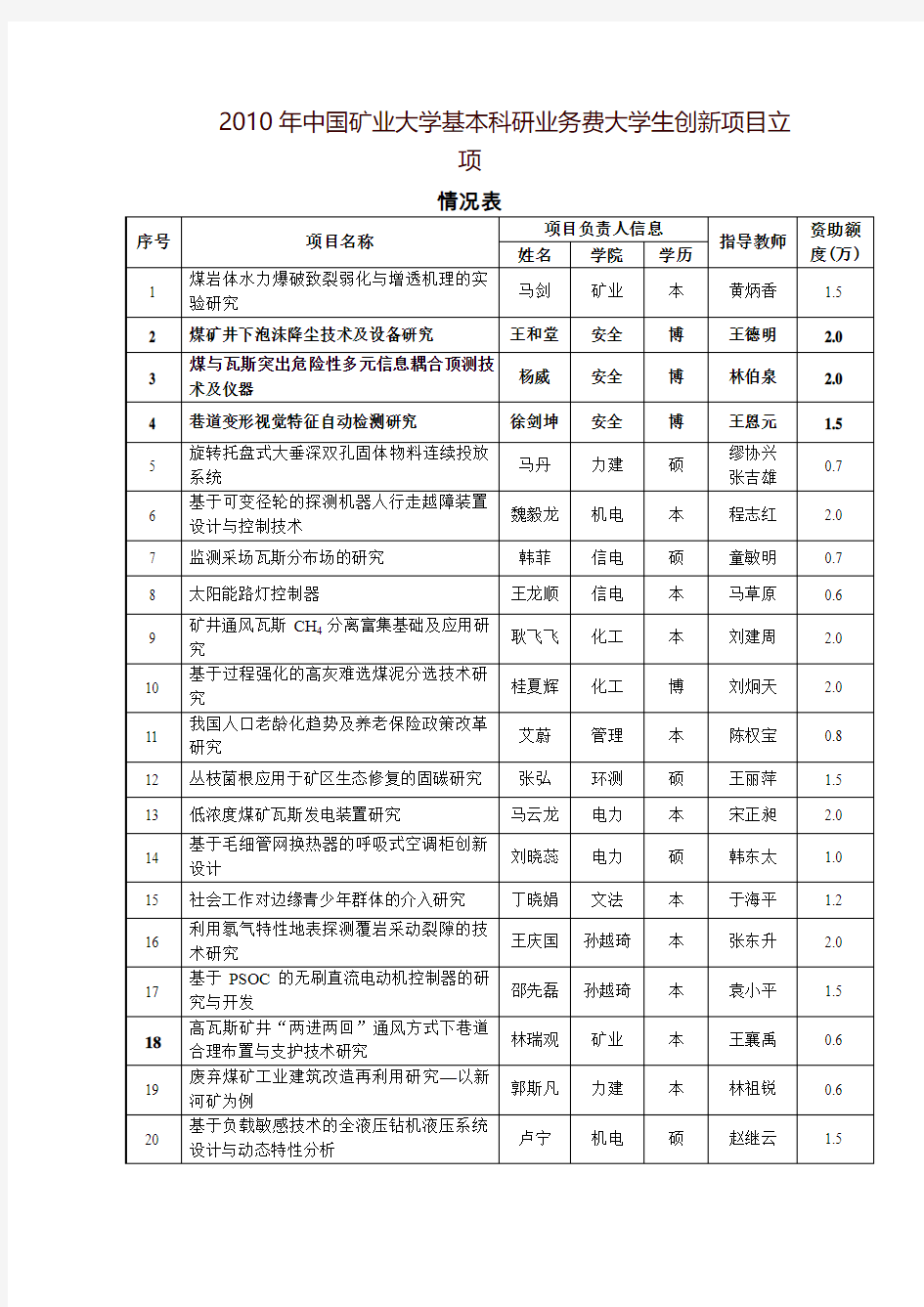 中国矿业大学发文审批表-安全工程学院