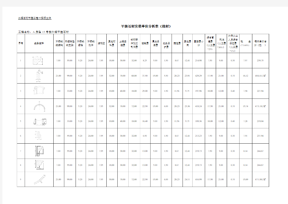 干挂石材安装单价分析表(线条)