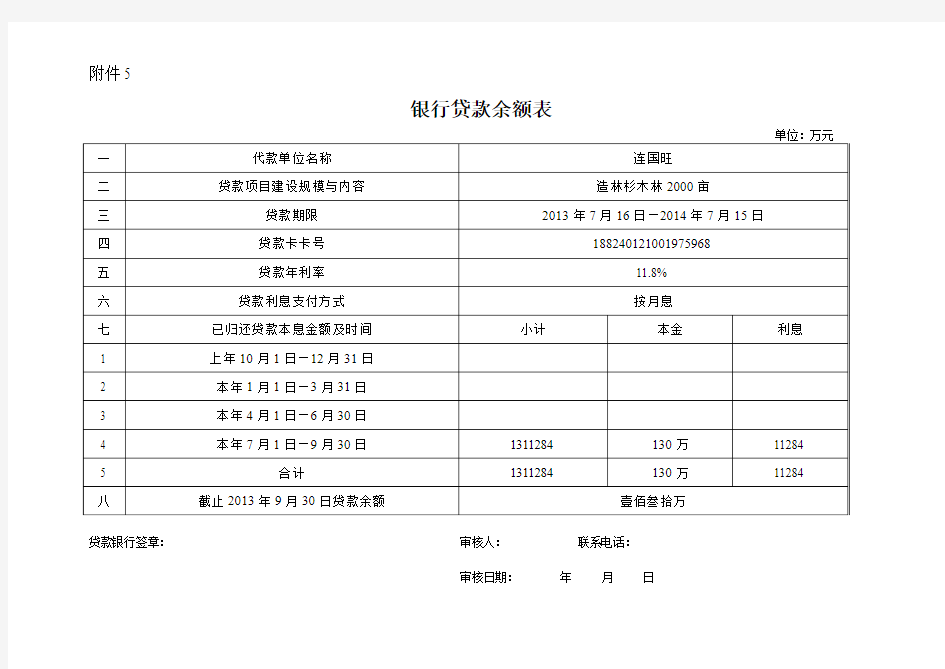 银行贷款余额表