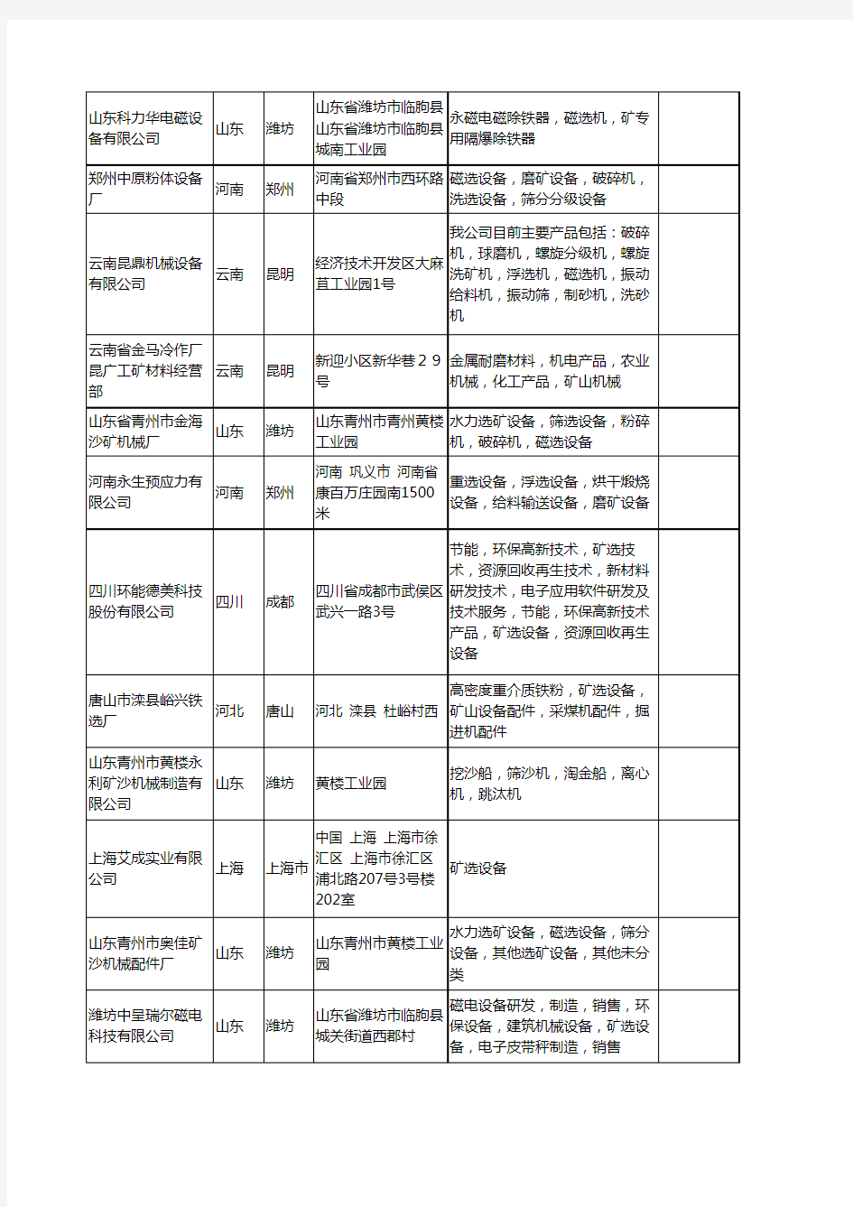 新版全国矿选设备工商企业公司商家名录名单联系方式大全103家