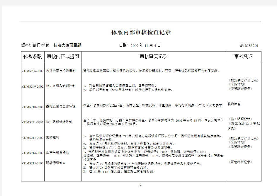 体系内部审核检查记录