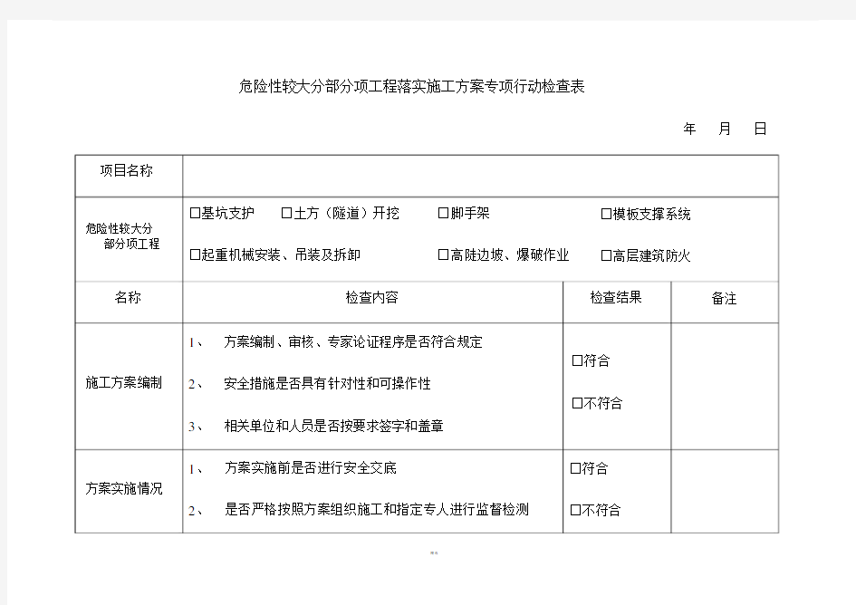 危险性较大分部分项工程落实施工方案专项行动检查表.doc