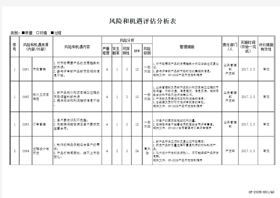 风险和机遇评估分析表