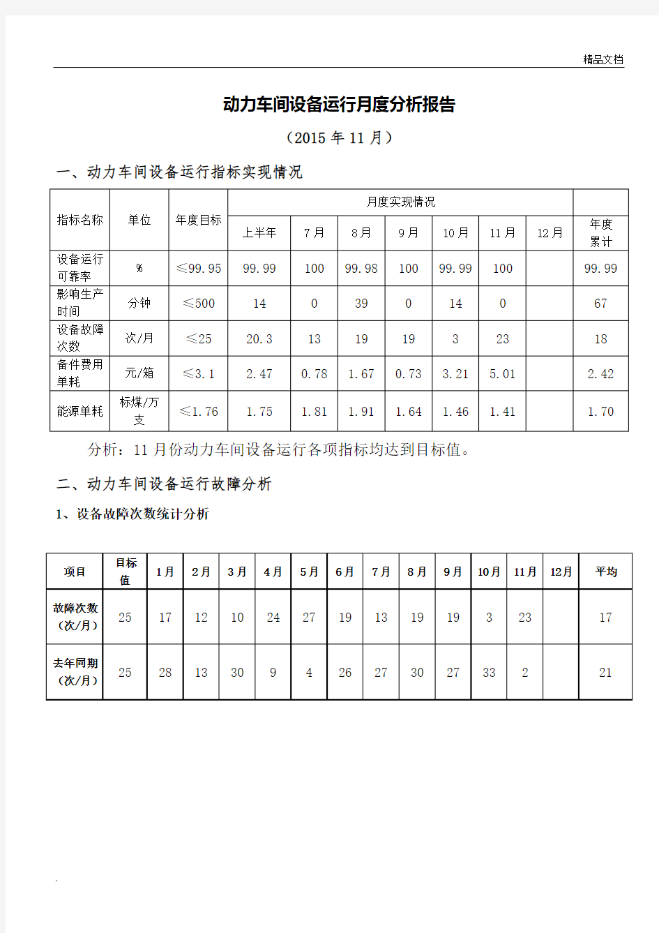 设备运行分析报告