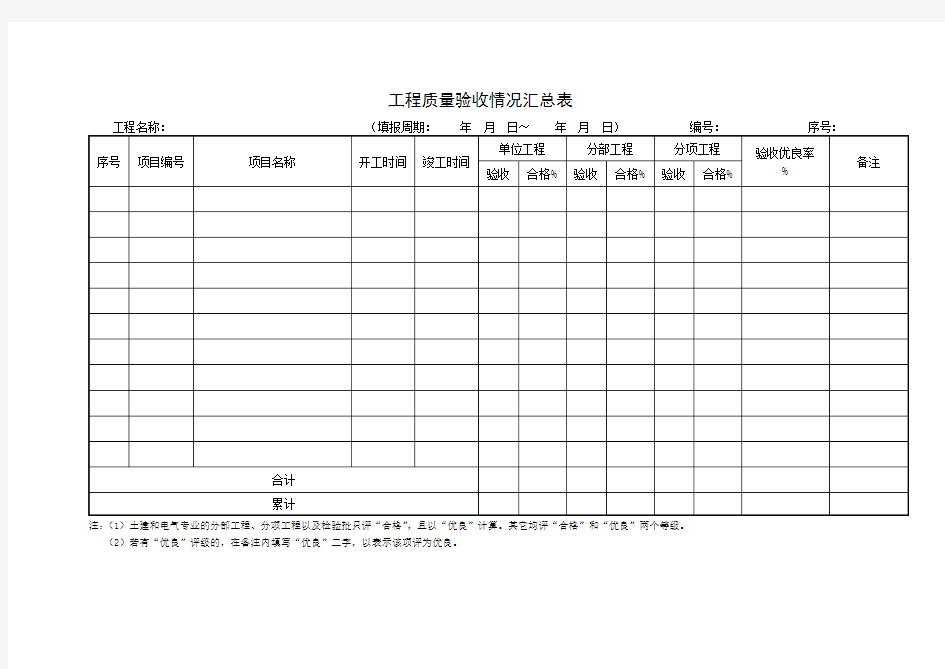 工程质量验收情况汇总表