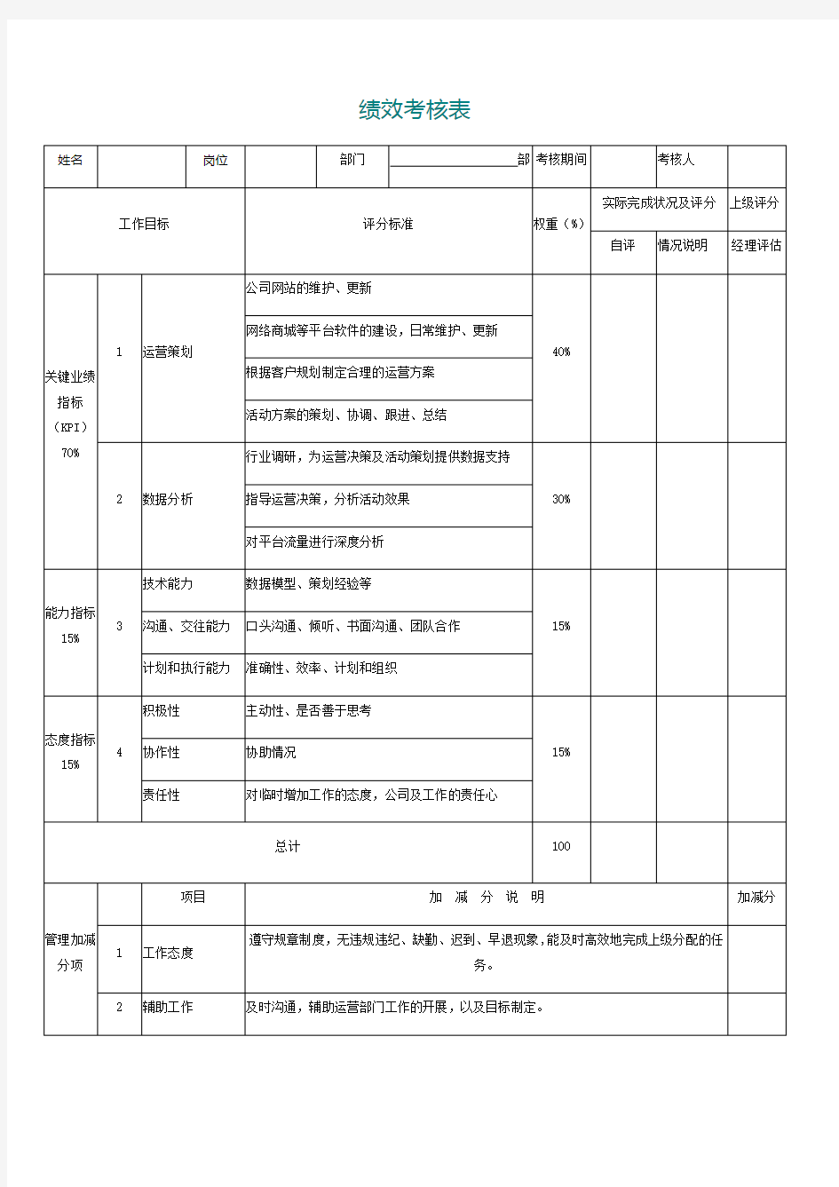 电商平台运营绩效考核