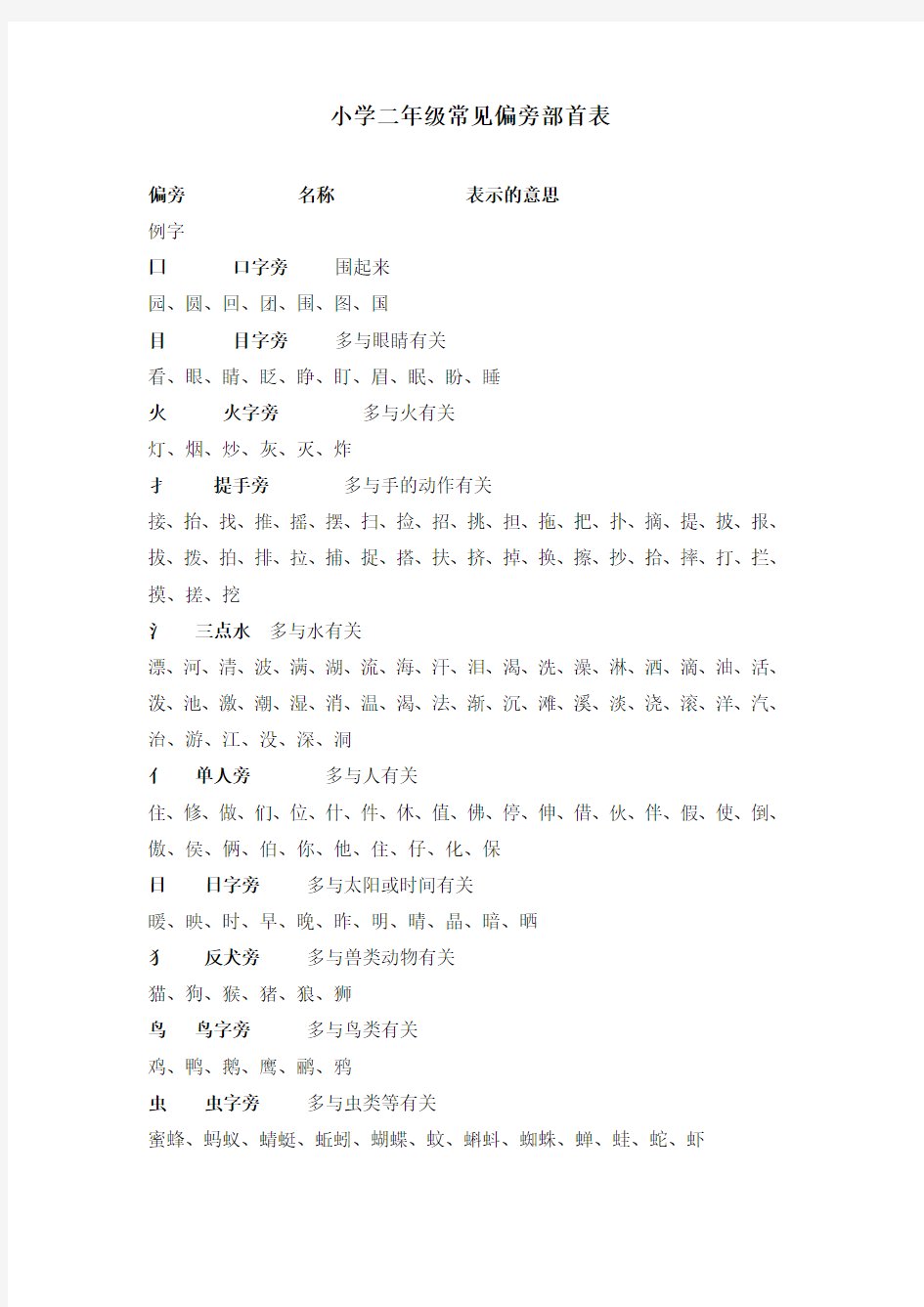 最新部编版小学二年级语文上册常见偏旁部首表