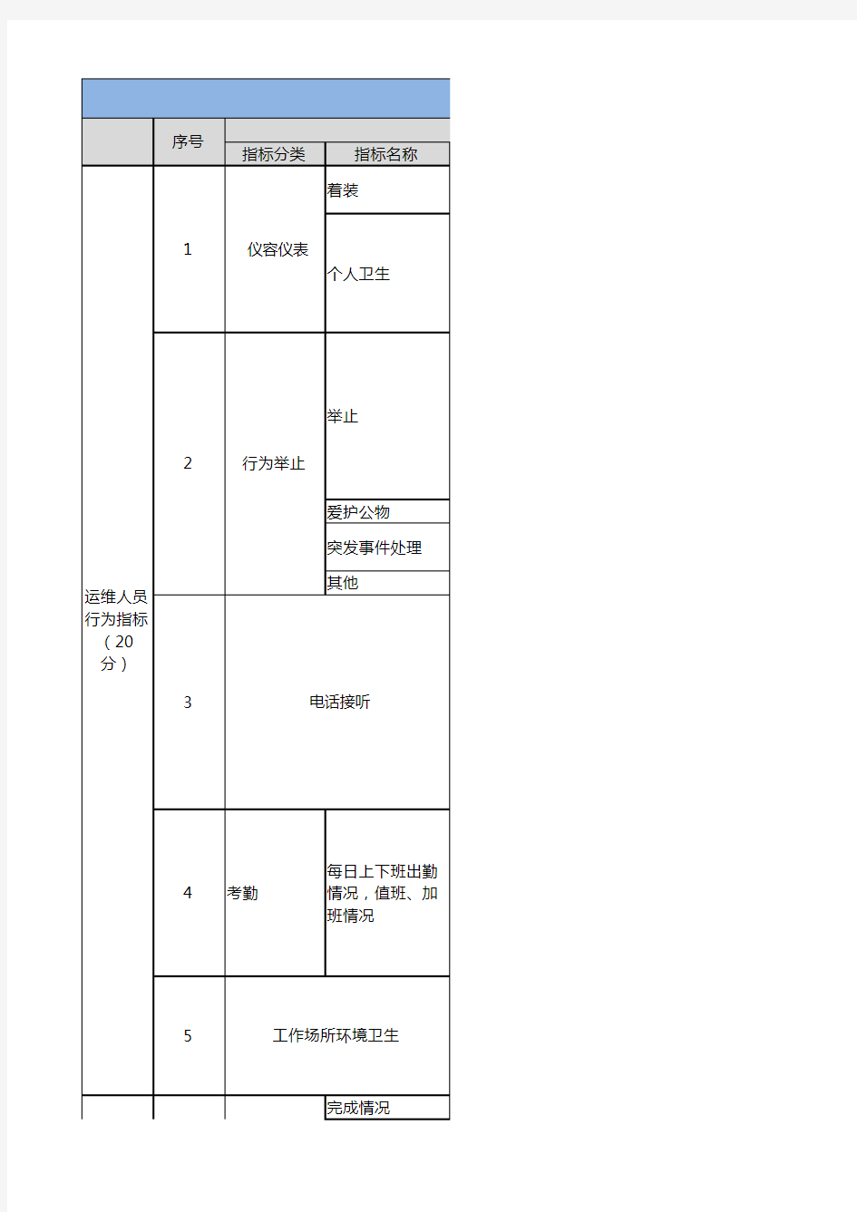 运维人员考核指标