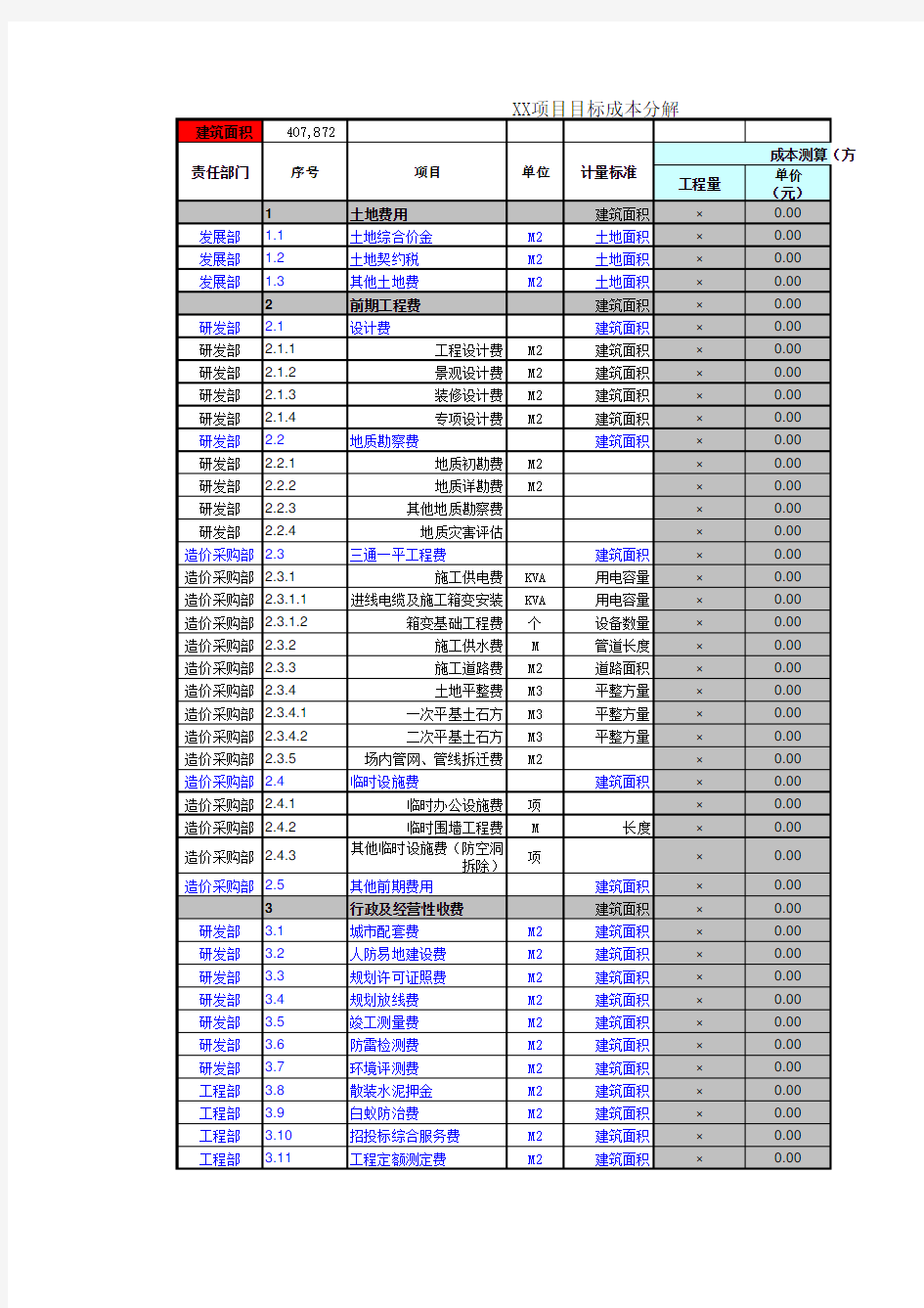 房地产项目目标成本分解