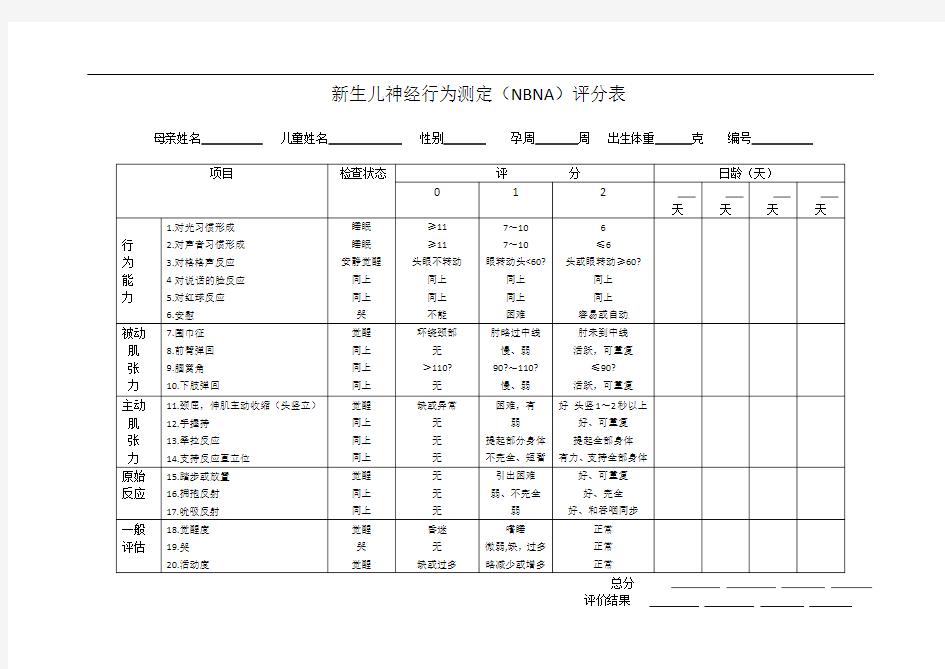 18、新生儿神经行为测定(NBNA)评分表