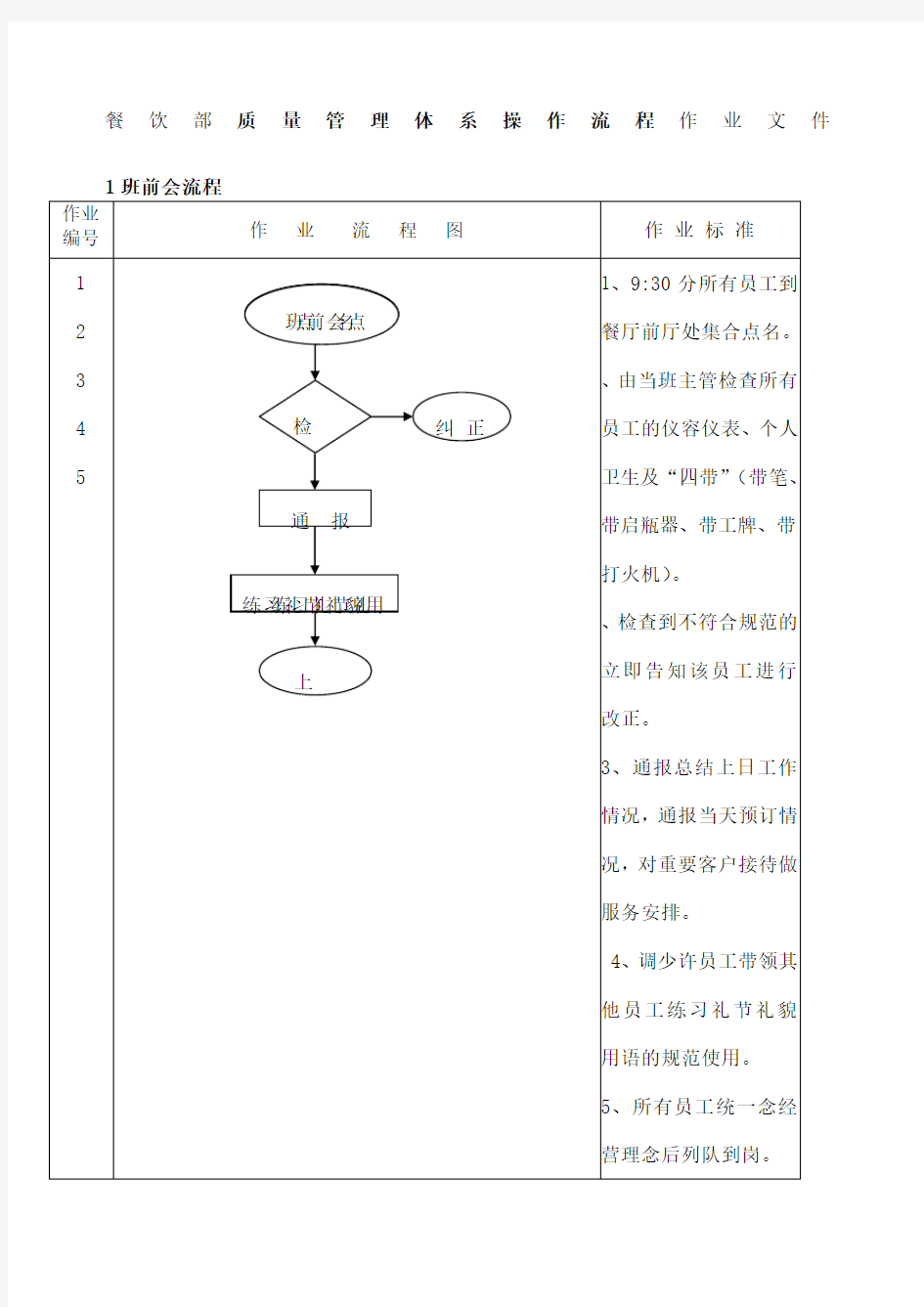 餐饮部质量管理体系操作流程作业文件