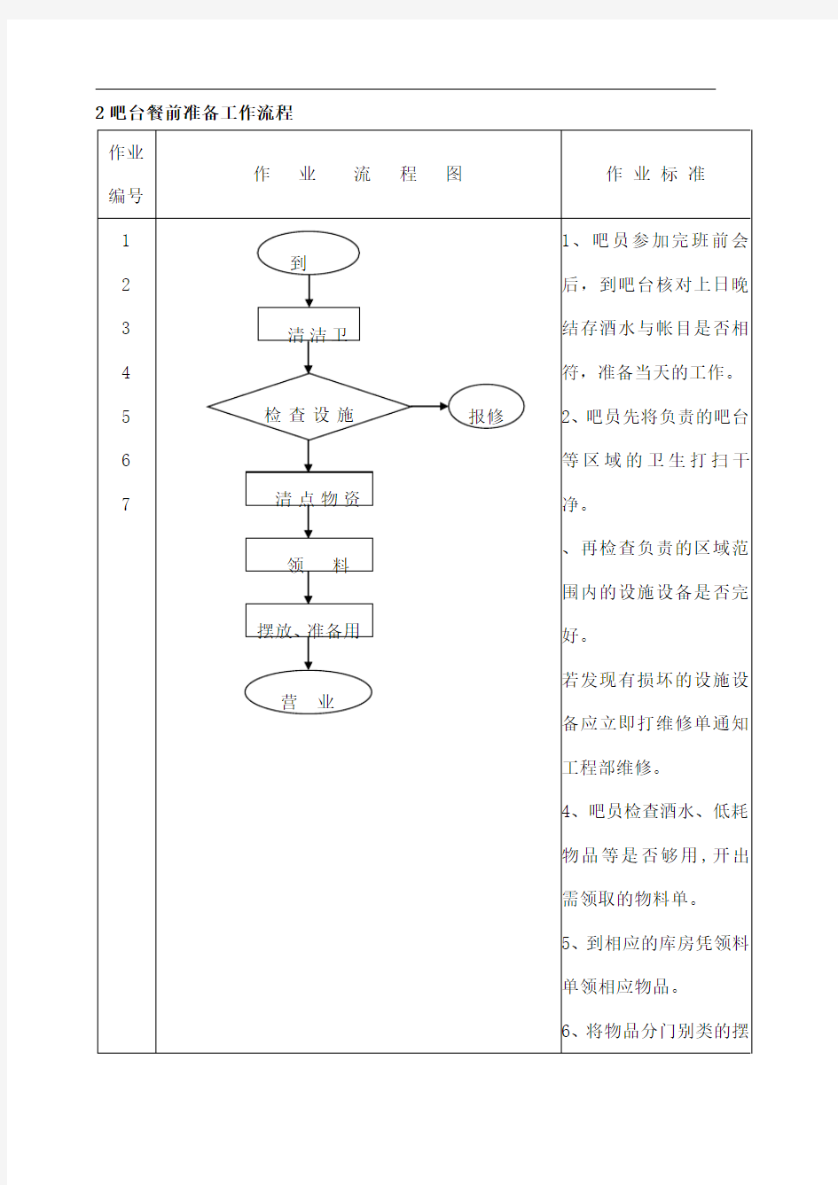 餐饮部质量管理体系操作流程作业文件