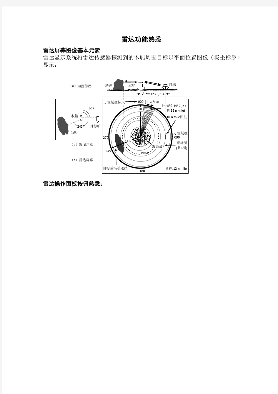 雷达功能熟悉