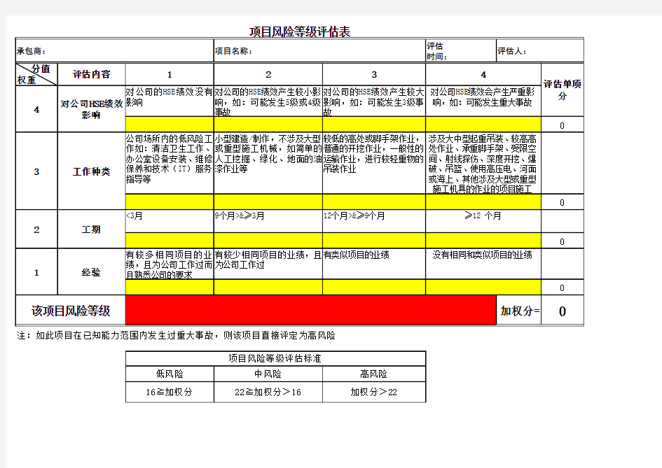 项目风险等级评估表