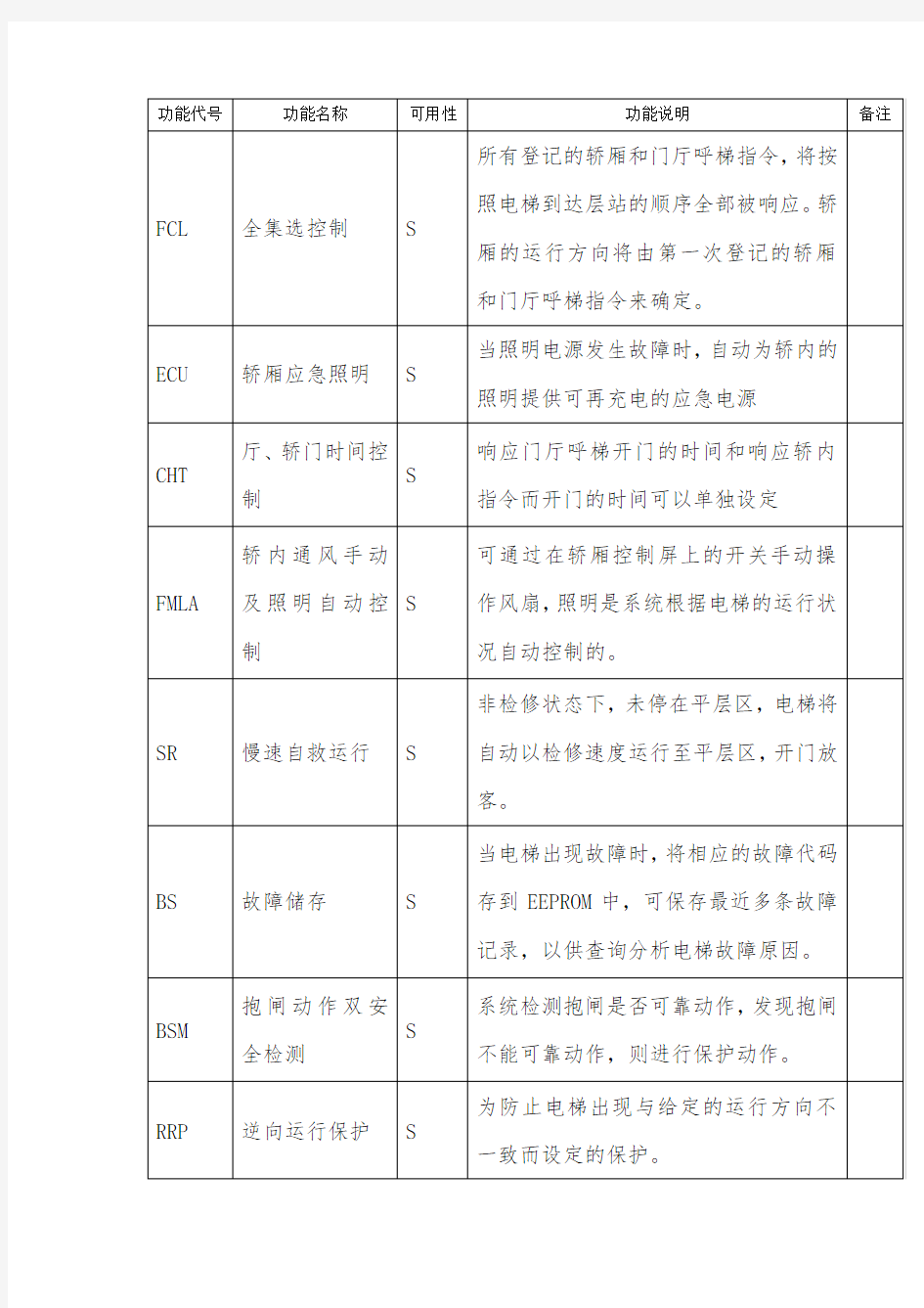 电梯功能解释代号