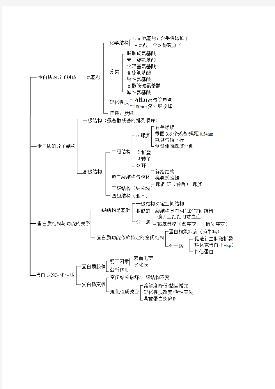 生化思维导图