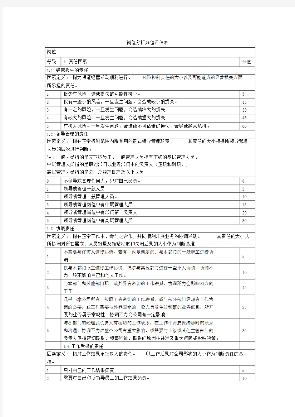 岗位分析分值评估表.doc