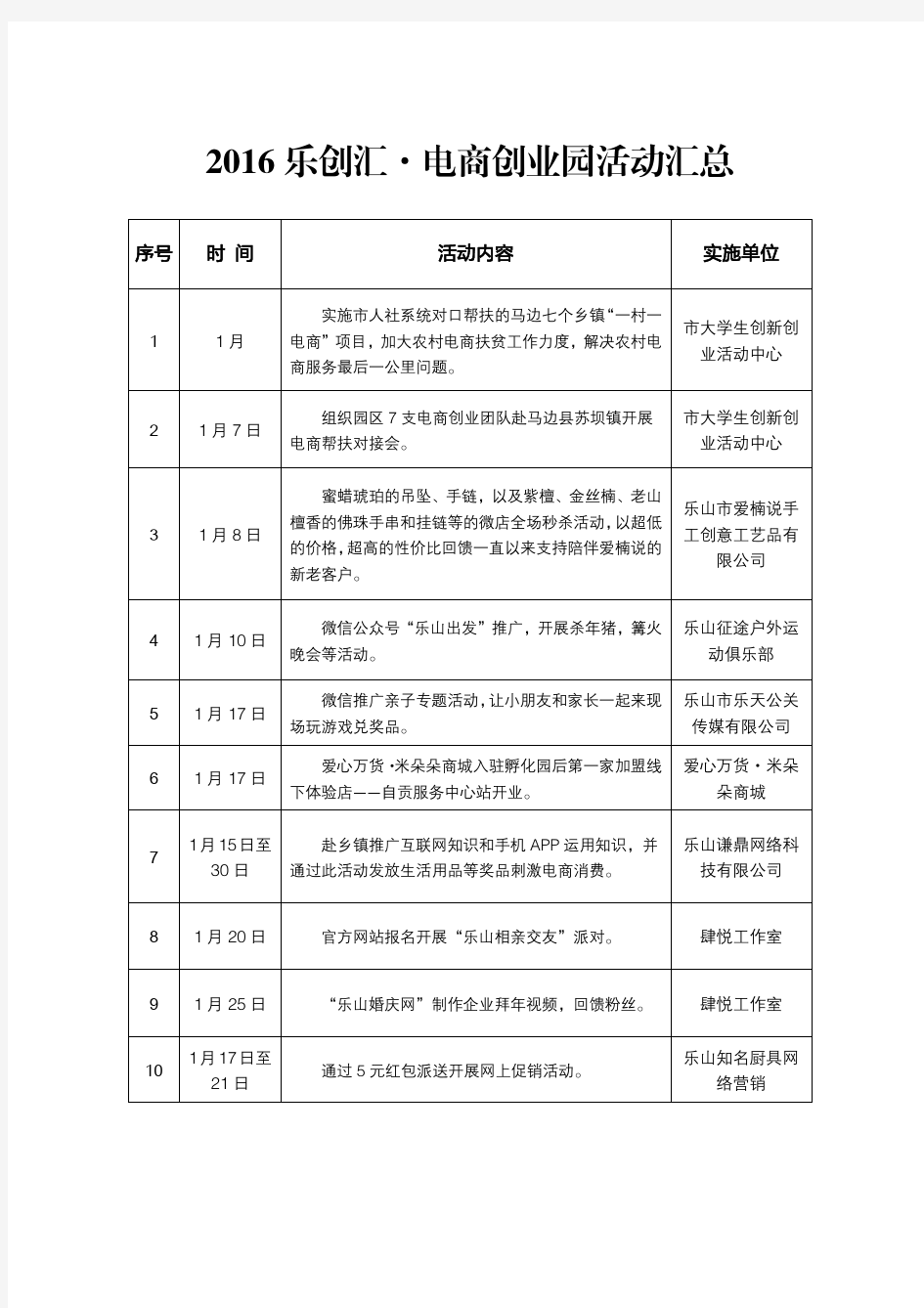 创业园 电商活动 策划