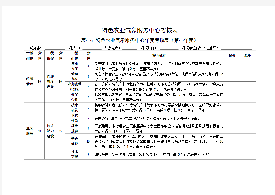 特色农业气象服务中心考核表