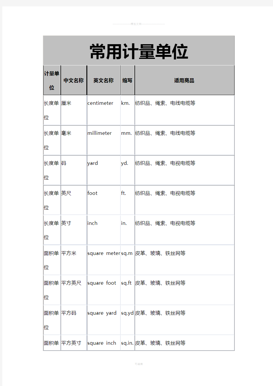 中英文对照常用计量单位名称及缩写