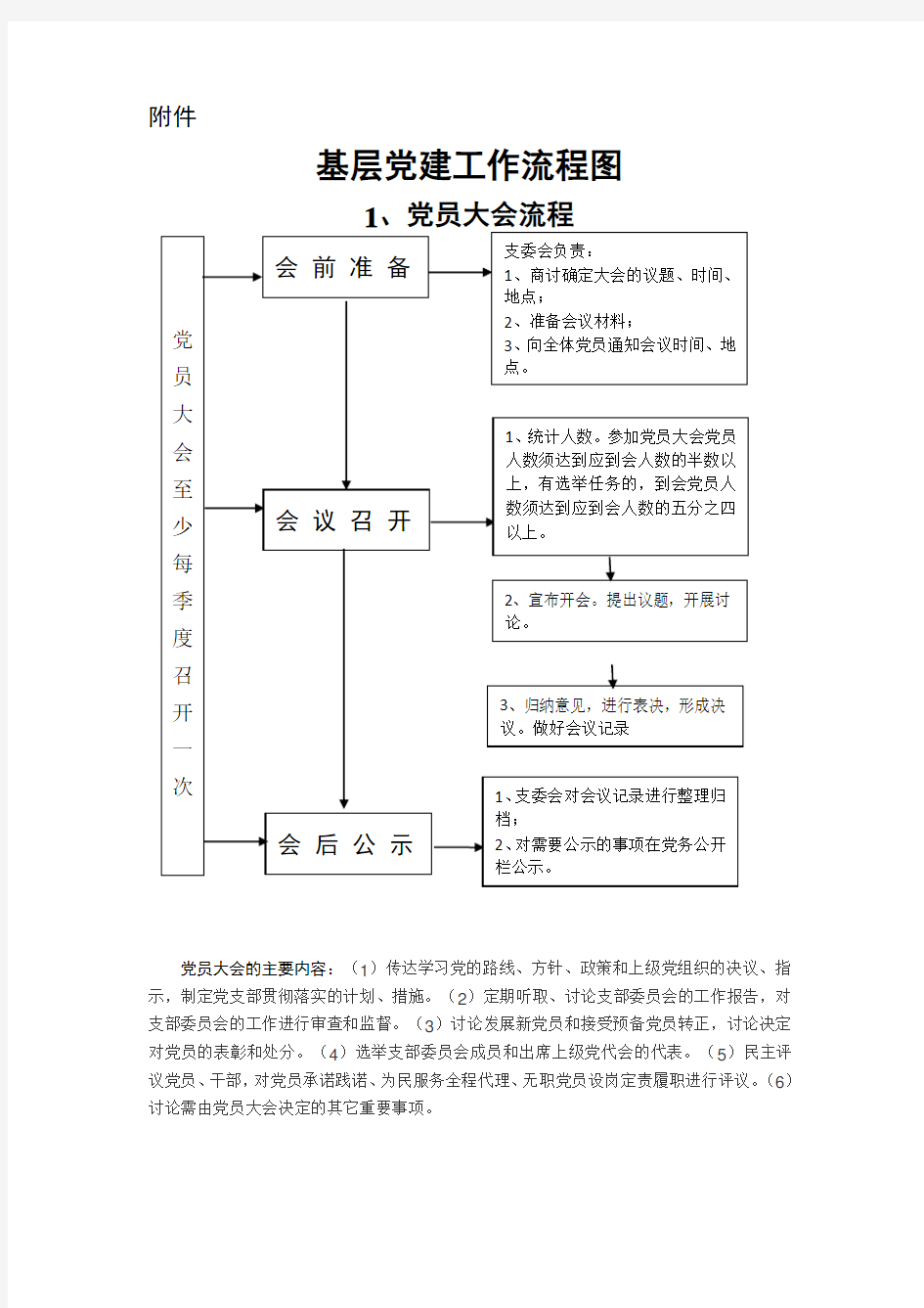 基层组织生活标准流程图