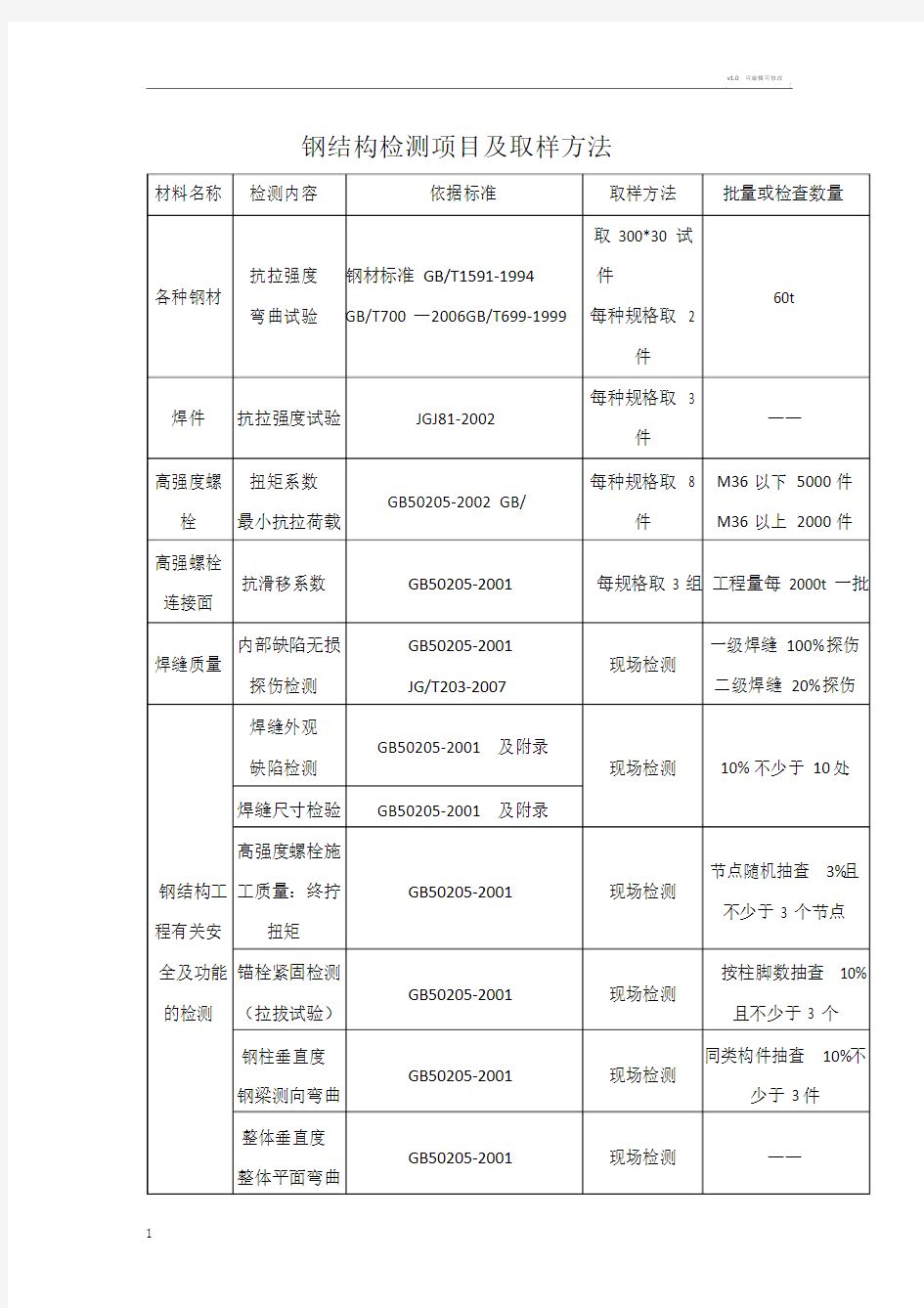 钢结构检测项目及取样方法.doc